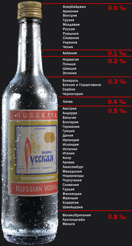 Допустимая норма алкоголя в крови